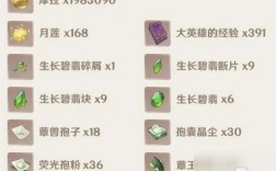 原神娜西妲升级材料？（原神草神什么版本上线）