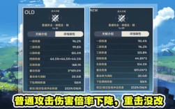 原神神里普通攻击是什么属性？（原神神力凌人什么时候上线）