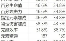 原神打雷属性怪用什么？（原神用什么属性打雷属性）