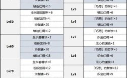 原神艾尔海森突破材料采集路线？（原神 溶媒是什么）