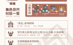 原神钟离怎么养？（原神钟离需要什么周本材料）