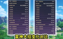 原神怎么必出雷神？（原神什么任务可以体验雷神）