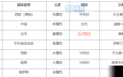 原神城市对应国家？（原神各个神代表什么国家）