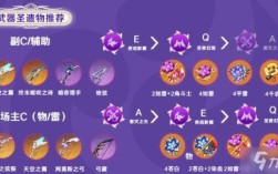 原神神里永冻队芭芭拉用什么圣遗物？原神芭芭拉配什么神遗物