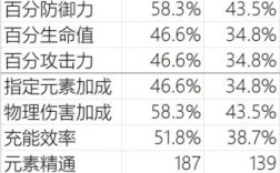 原神哪个圣遗物加攻击力？（原神什么属性反应伤害最高）