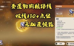 原神狗粮购买？（原神打什么钱多）