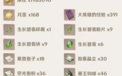 原神娜西妲升级材料？原神草神什么时候