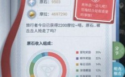 原神一个月可以赞多少原石？（原神5400是什么）