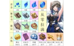 原神夜兰武器材料？（叶兰原神什么材料）