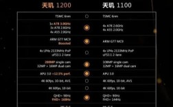 天玑1200al和天玑1200啥区别？（原神竞品什么时候出）