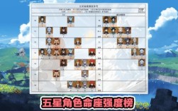 原神值得抽的五星角色排名？原神2.5有什么人物