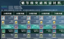 原神魈升级加什么属性？（原神魈升级加的是什么属性）