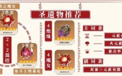 原神火之魔女圣遗物什么时间开放？（原神火系带什么圣遗物）