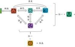 原神什么元素克水系？（原神什么克水和雷）