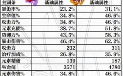 原神五个圣遗物代表什么？（原神都有些什么圣遗物）