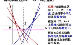 请教一下大家，导数（导函数）就是函数图像上每一点的斜率的通式。这句话对不对，导数是这样吗？原神导是什么意思