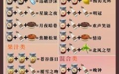 原神家园制作配方？（原神家园制造什么）