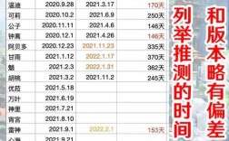 2023原神复刻顺序？（原神2.5复刻什么时候）