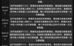 原神精炼和强化的区别？（什么叫精炼原神）