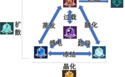 元素反应伤害能暴击吗？原神里什么算元素反应