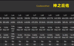 原神角色大招能量排行？（原神强大需要什么能量）