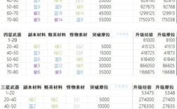 原神3万冒险经验要多久？（原神188是什么）