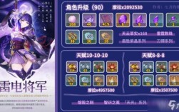 原神雷神天赋突破材料？（原神雷神什么天赋最好）