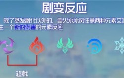 原神融化喻证法？（原神融化什么颜色）