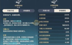 原神优菈平民培养攻略？（原神尤拉需要什么）