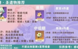 原神砂糖要什么属性？（原神砂糖什么品质）