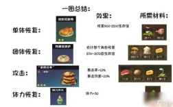 原神做饭比赛怎么弄？（原神做饭做什么）