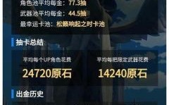 原神抽卡池能歪什么？（原神歪出什么）