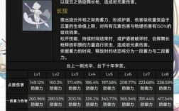 云堇大招可以给联机队友增伤吗？（原神云堇辅助加成什么）