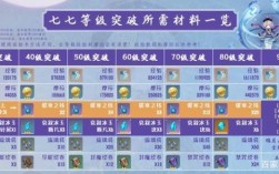 原神实用攻略？（原神用什么攻略）