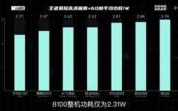 运行原神最高画质的芯片有哪些？（什么芯片搭载原神）