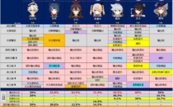 原神34全角色？原神2.9 复刻什么角色