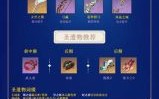 原神五星达达利亚值得养吗？（原神的达达利亚带什么武器）