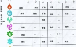 原神元素克制关系？（原神中什么相克）