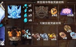 神理凝华天赋材料？（原神神里绫华天赋书要什么）