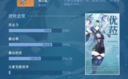 原神女士是什么属性？（少女什么属性原神）