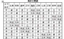 本命元神是什么意思？（十神的原神是什么）