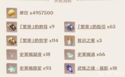 原神魈50级突破需要的材料？（原神魈好感度10级给什么）