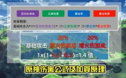 原神过载伤害计算方法？（原神过载什么效果）