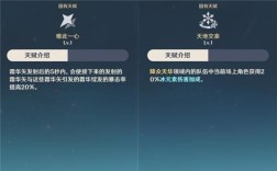 原神 什么时候开始升级天赋？（原神天赋升级什么）