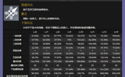 原神的元素战技指哪个技能？（原神什么技能算元素战技）