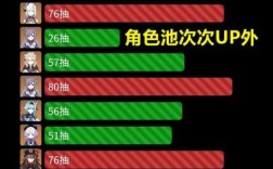 原神up池歪了下一个up还会歪吗？原神up能歪什么