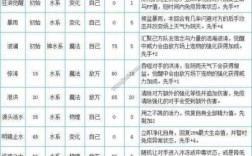 洛克王国那兹配什么技能？（原神草神外号叫什么）