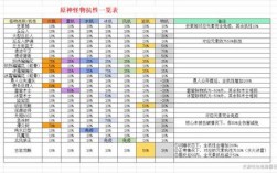 原神超载伤害怎么计算？（原神中过载算什么属性伤害）