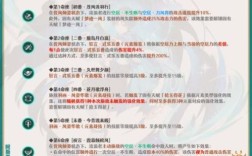 原神平民0命散兵培养攻略？（原神平民培养什么）