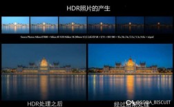 原神hdr与非hdr效果区别？（原神hdr是什么）